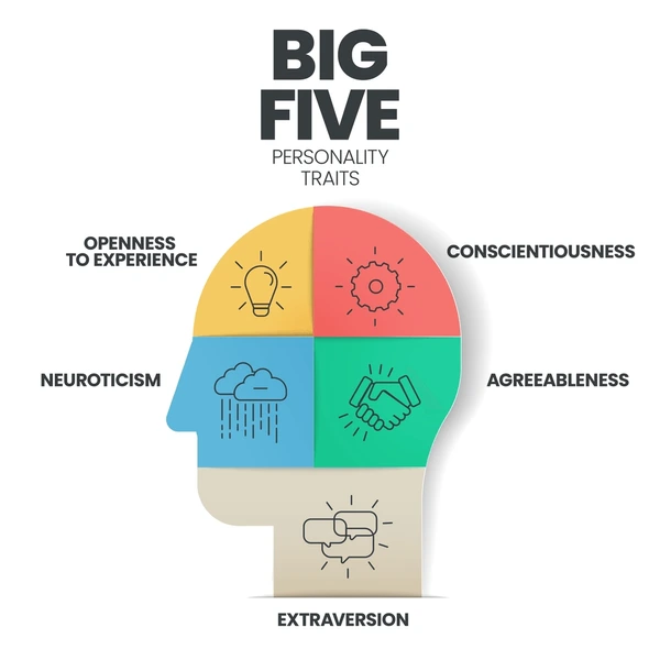 The Big 5 Personalities- Which One Is You?